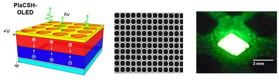 ü{׼g(sh)_l(f)ϵy(tng)PlaCSHLEDȺ͹Ч