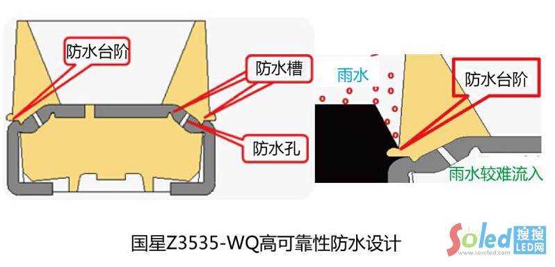 (gu)ǌI(y)̰3535߿ɿˮ2