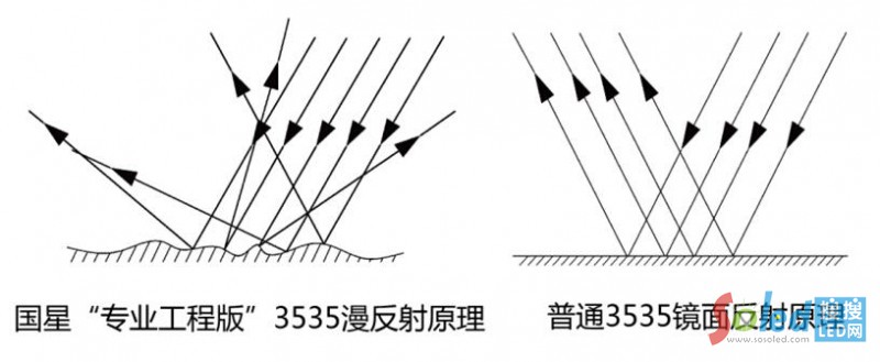 (gu)ǌI(y)̰3535Ƕ