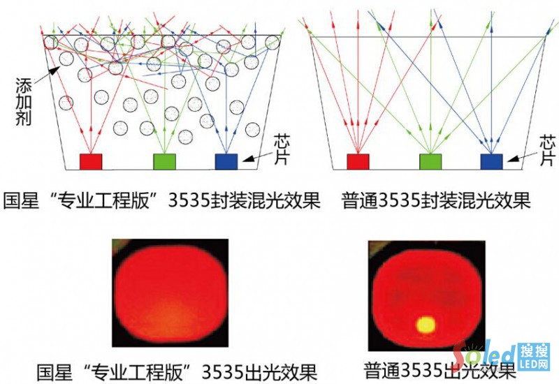 (gu)ǌI(y)̰3535(yu)