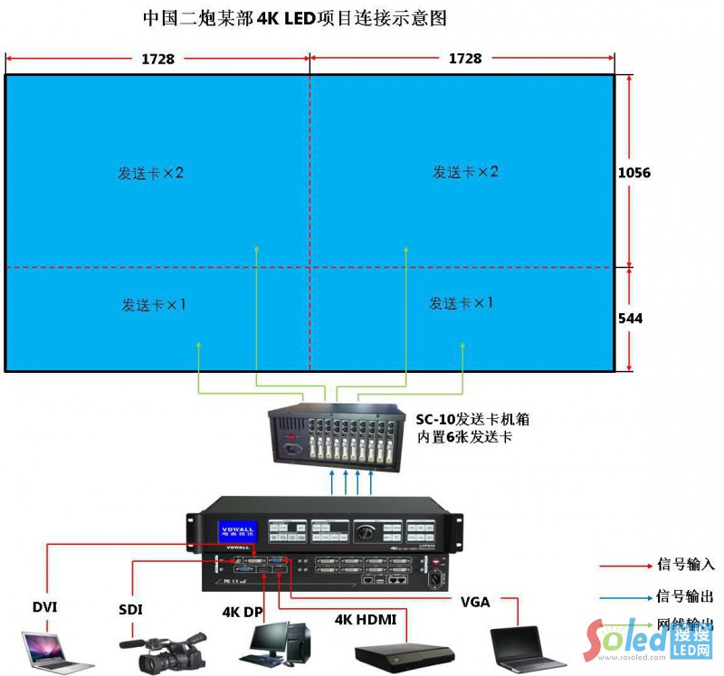 Їĳ4K LED(xing)ĿBʾD