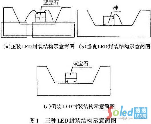 LEDоƬbbbֱbbY(ji)(gu)ʾD LEDW(wng)