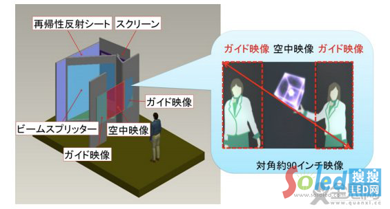 &ldquo;����չʾ&rdquo;���gԭ��ʾ��D2